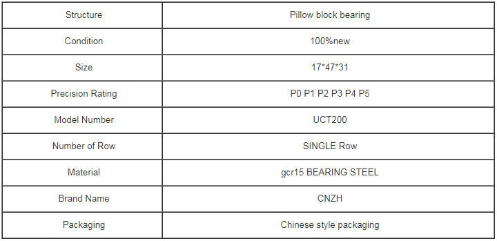 ตลับลูกปืนหมอนสีเขียว UC203 พร้อมหน้าแปลนสแตนเลสสตีลติดทนนาน