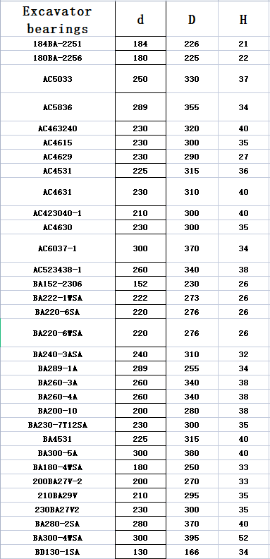 BA246-2A Excavator Bearing 246*313*32mm Long Life บรรทุกหนัก เสียงรบกวนต่ำ